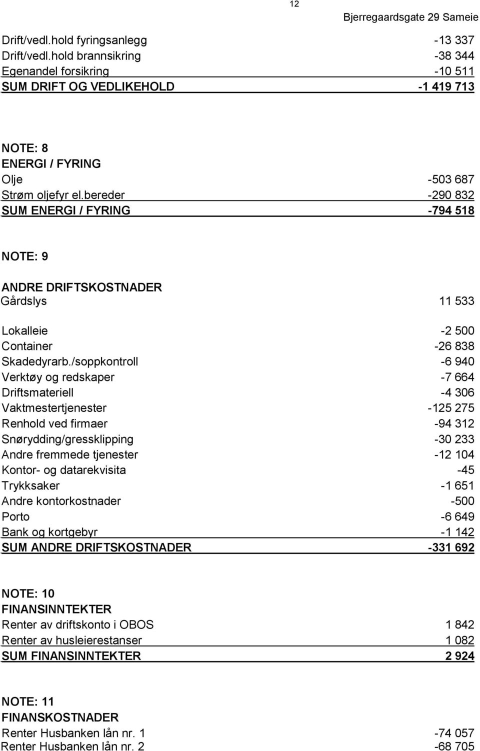 /soppkontroll -6 940 Verktøy og redskaper -7 664 Driftsmateriell -4 306 Vaktmestertjenester -125 275 Renhold ved firmaer -94 312 Snørydding/gressklipping -30 233 Andre fremmede tjenester -12 104