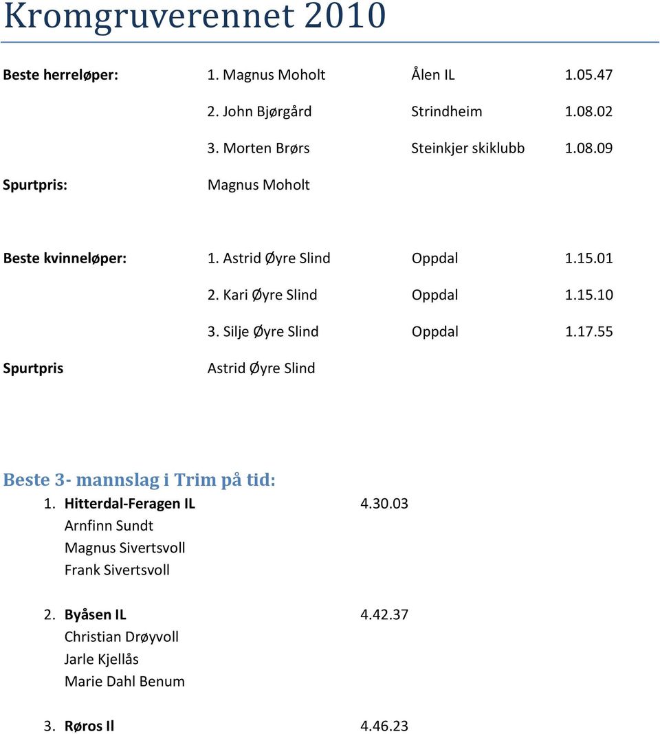 Kari Øyre Slind 1.15.10 3. Silje Øyre Slind 1.17.55 Spurtpris Astrid Øyre Slind Beste 3- mannslag i Trim på tid: 1.