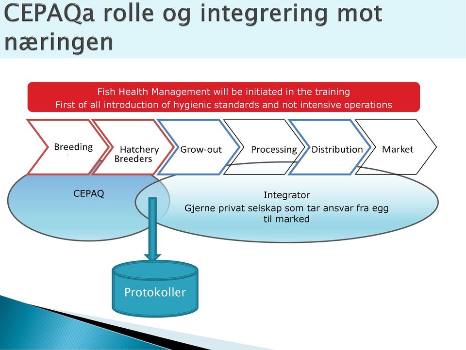 intensive operations Breeders CEPAQ Integrator Gjerne