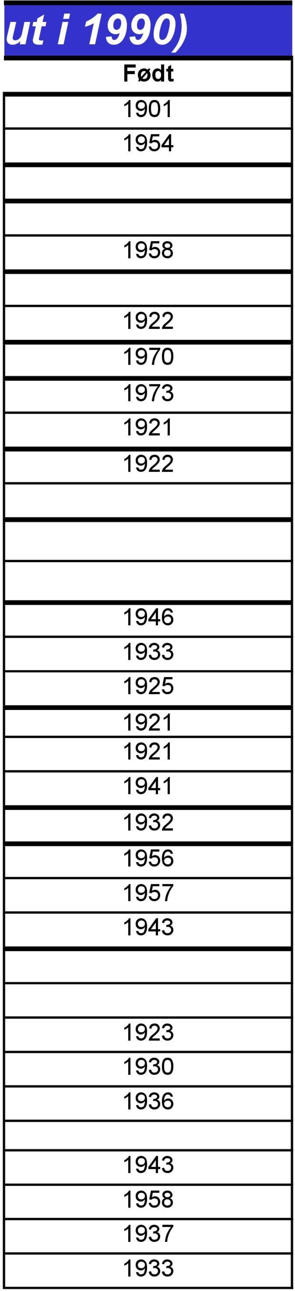 1925 1921 1921 1941 1932 1956 1957