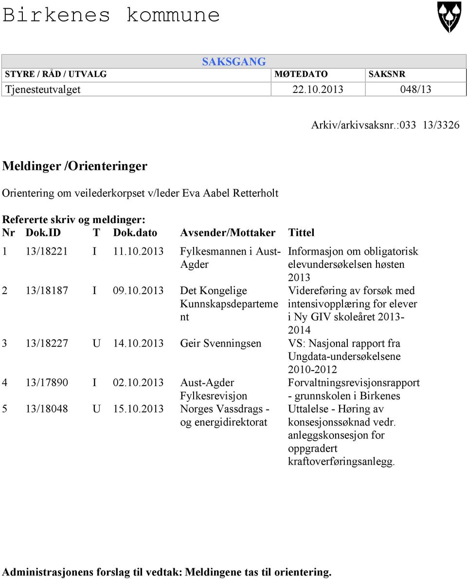 10.2013 4 13/17890 I 02.10.2013 5 13/18048 U 15.10.2013 Avsender/Mottaker Tittel Fylkesmannen i Aust- Informasjon om obligatorisk Agder elevundersøkelsen høsten 2013 Det Kongelige Videreføring av