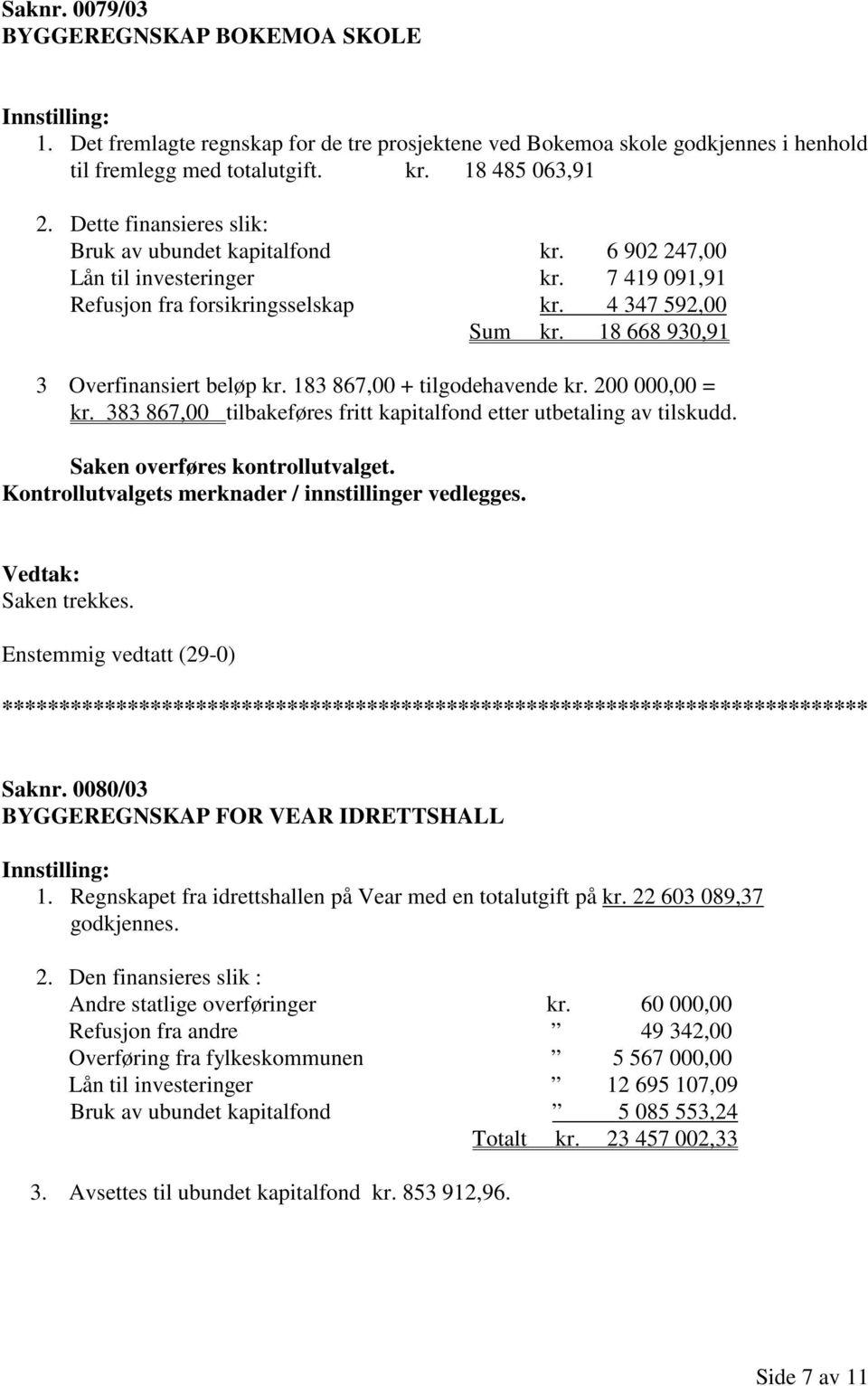 18 668 930,91 3 Overfinansiert beløp kr. 183 867,00 + tilgodehavende kr. 200 000,00 = kr. 383 867,00 tilbakeføres fritt kapitalfond etter utbetaling av tilskudd. Saken overføres kontrollutvalget.