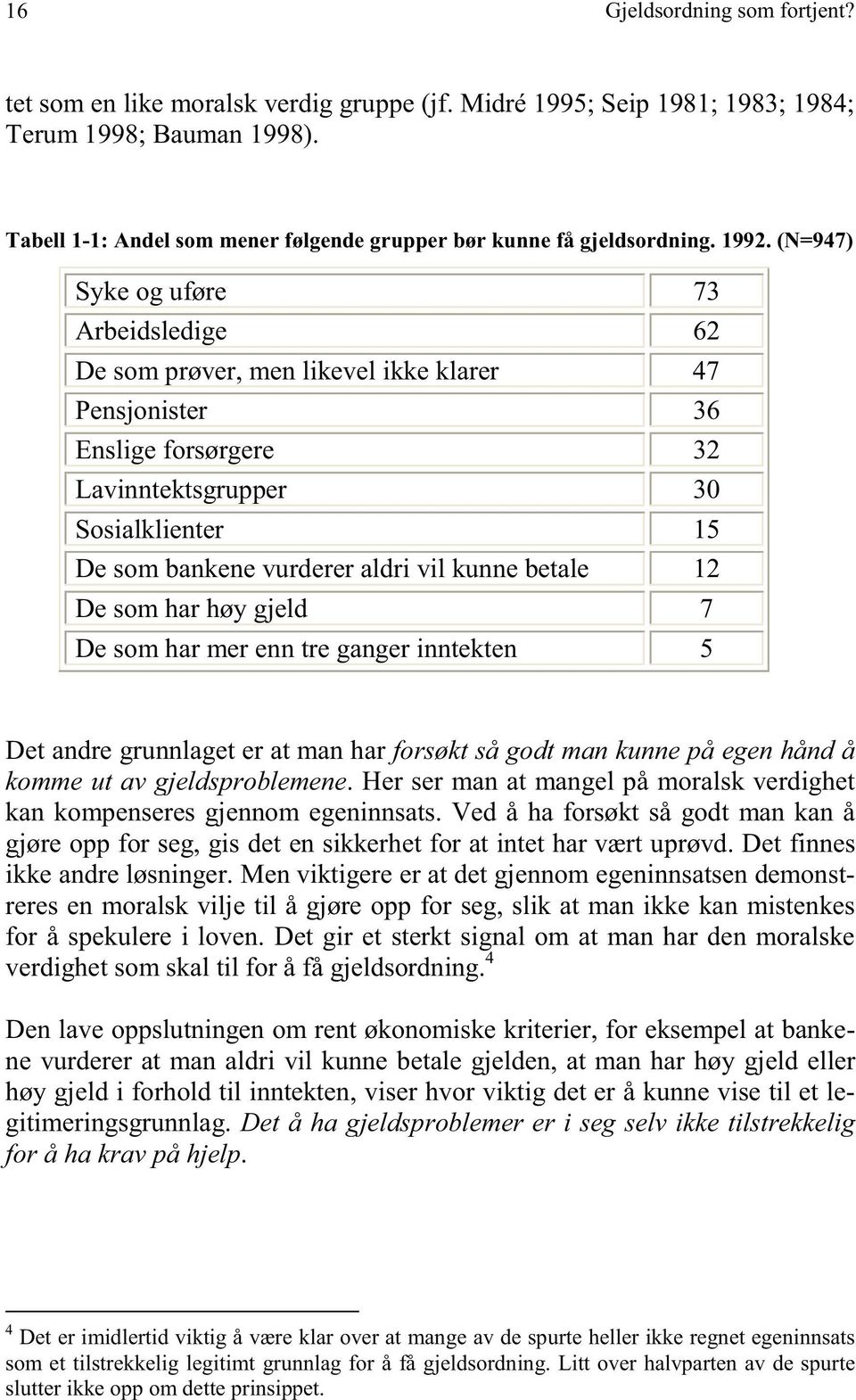 kunne betale 12 De som har høy gjeld 7 De som har mer enn tre ganger inntekten 5 Det andre grunnlaget er at man har forsøkt så godt man kunne på egen hånd å komme ut av gjeldsproblemene.