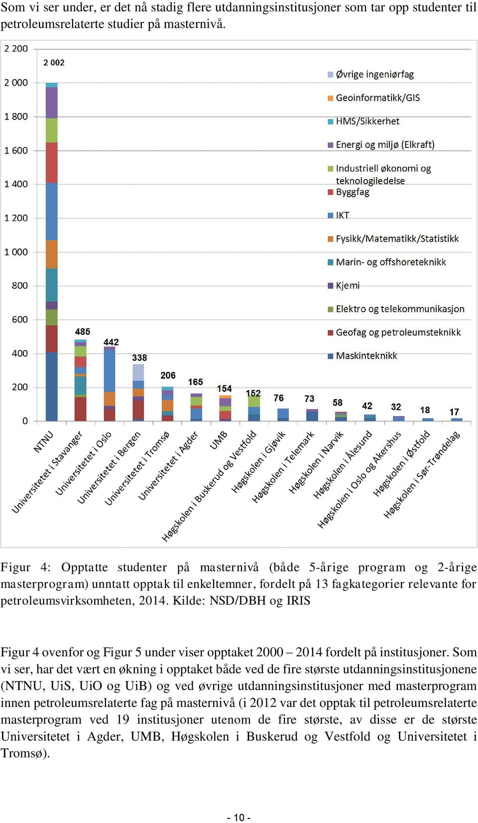 Kilde: NSD/DBH og IRIS Figur 4 ovenfor og Figur 5 under viser opptaket 2000 2014 fordelt på institusjoner.