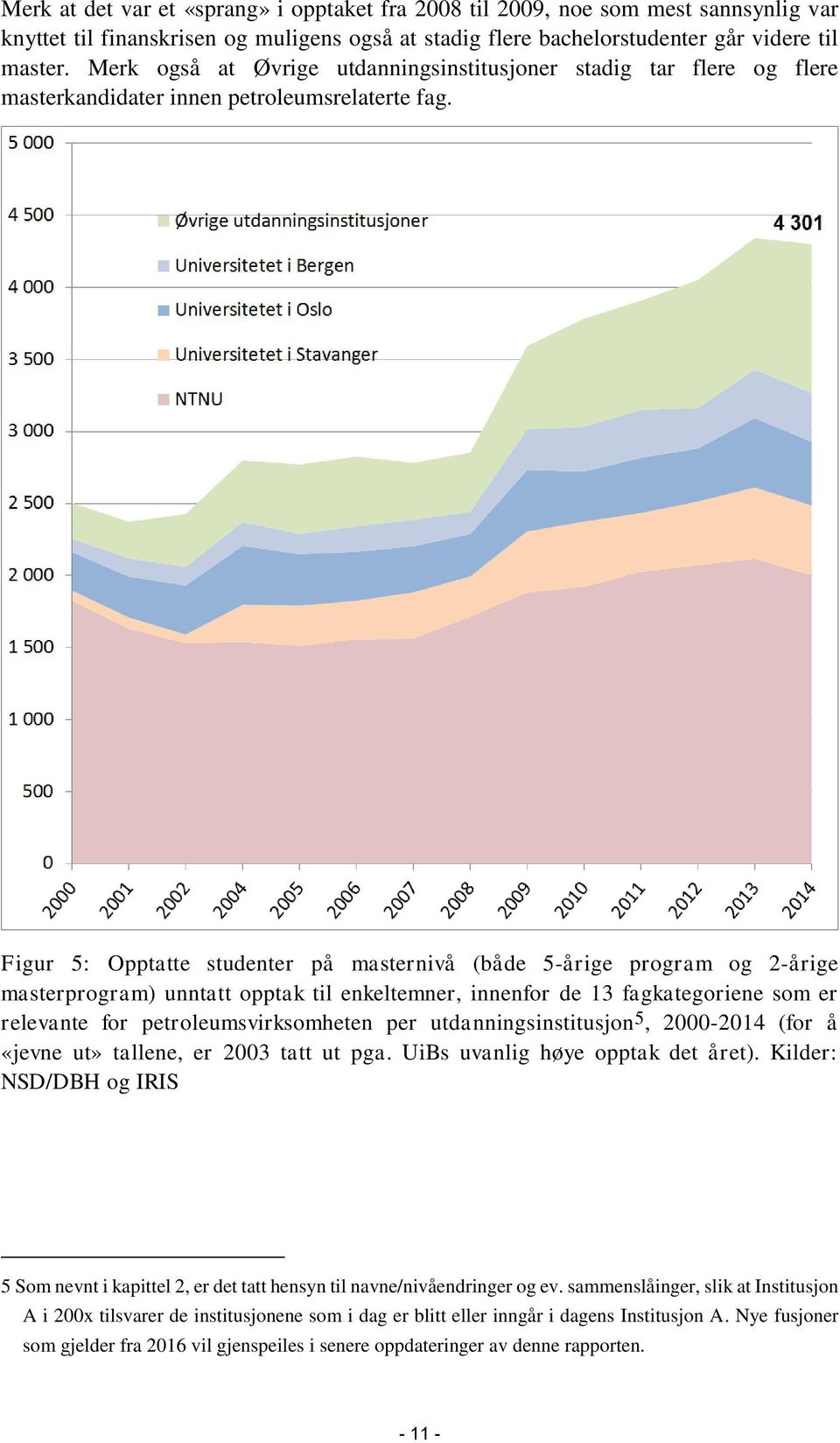 Figur 5: Opptatte studenter på masternivå (både 5-årige program og 2-årige masterprogram) unntatt opptak til enkeltemner, innenfor de 13 fagkategoriene som er relevante for petroleumsvirksomheten per