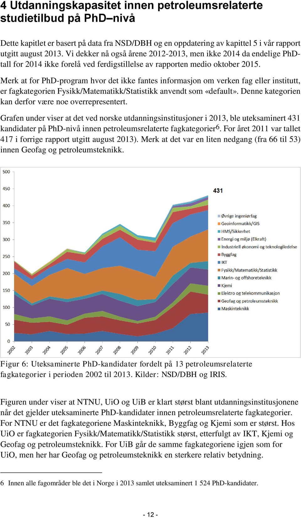 Merk at for PhD-program hvor det ikke fantes informasjon om verken fag eller institutt, er fagkategorien Fysikk/Matematikk/Statistikk anvendt som «default».