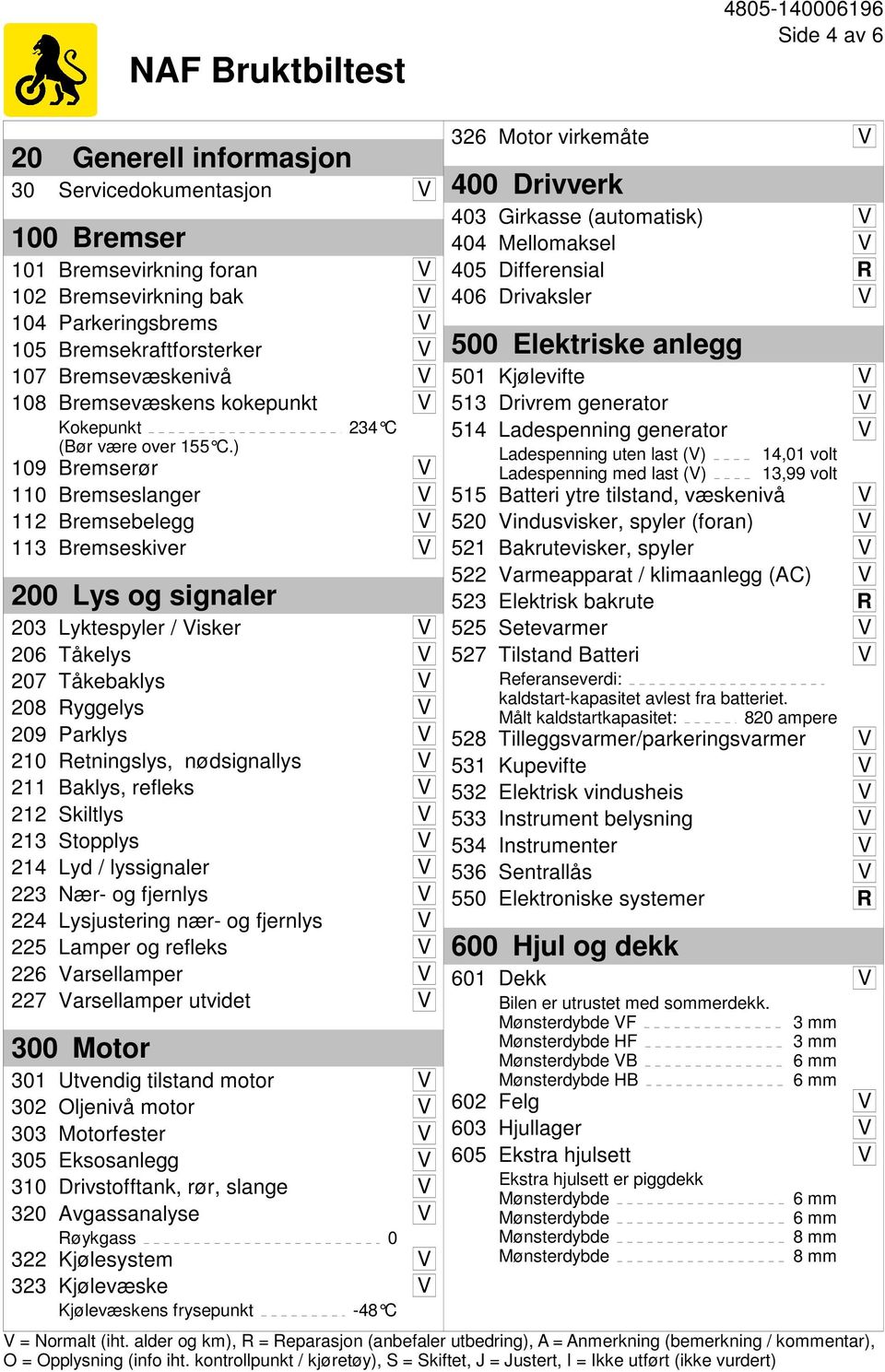 ) 234 C 109 Bremserør V 110 Bremseslanger V 112 Bremsebelegg V 113 Bremseskiver V 200 Lys og signaler 203 Lyktespyler / Visker V 206 Tåkelys V 207 Tåkebaklys V 208 Ryggelys V 209 Parklys V 210