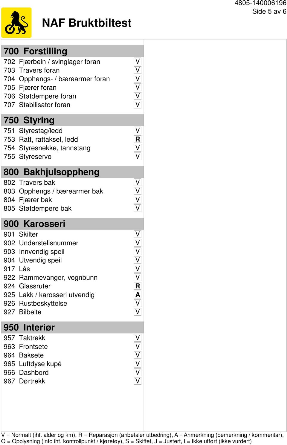 Støtdempere bak V 900 Karosseri 901 Skilter V 902 Understellsnummer V 903 Innvendig speil V 904 Utvendig speil V 917 Lås V 922 Rammevanger, vognbunn V 924 Glassruter R 925 Lakk / karosseri utvendig A