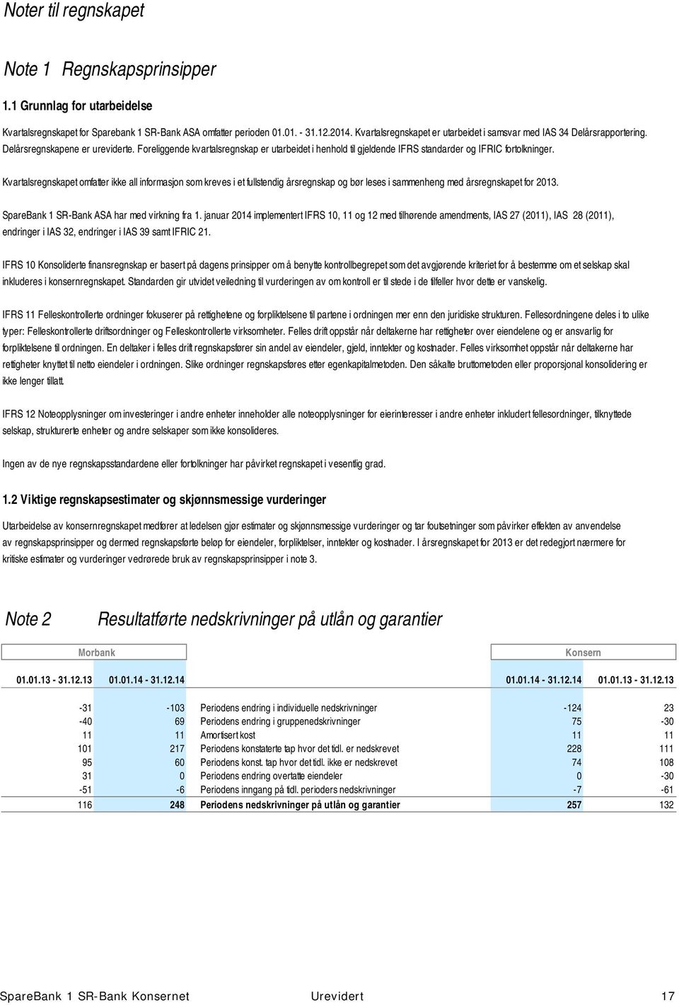 Foreliggende kvartalsregnskap er utarbeidet i henhold til gjeldende IFRS standarder og IFRIC fortolkninger.