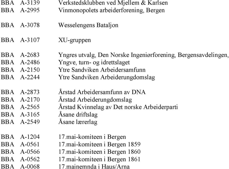 Arbeidersamfunn Ytre Sandviken Arbeiderungdomslag Årstad Arbeidersamfunn av DNA Årstad Arbeiderungdomslag Årstad Kvinnelag av Det norske Arbeiderparti Åsane driftslag Åsane lærerlag