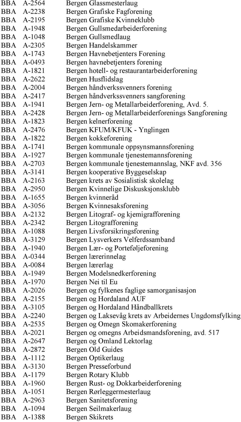 A-2004 Bergen håndverkssvenners forening BBA A-2417 Bergen håndverkssvenners sangforening BBA A-1941 Bergen Jern- og Metallarbeiderforening, Avd. 5.