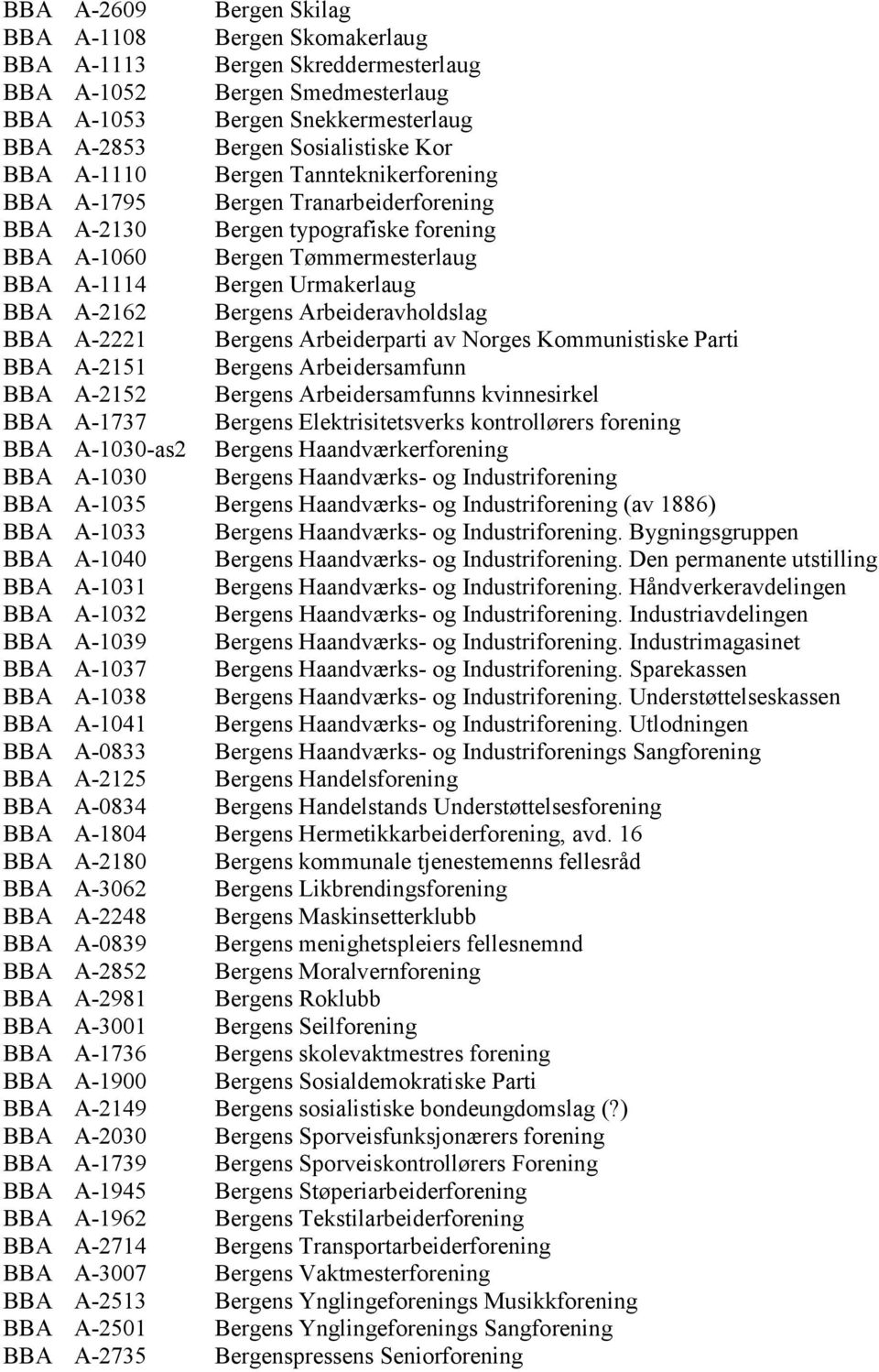 Bergens Arbeideravholdslag BBA A-2221 Bergens Arbeiderparti av Norges Kommunistiske Parti BBA A-2151 Bergens Arbeidersamfunn BBA A-2152 Bergens Arbeidersamfunns kvinnesirkel BBA A-1737 Bergens