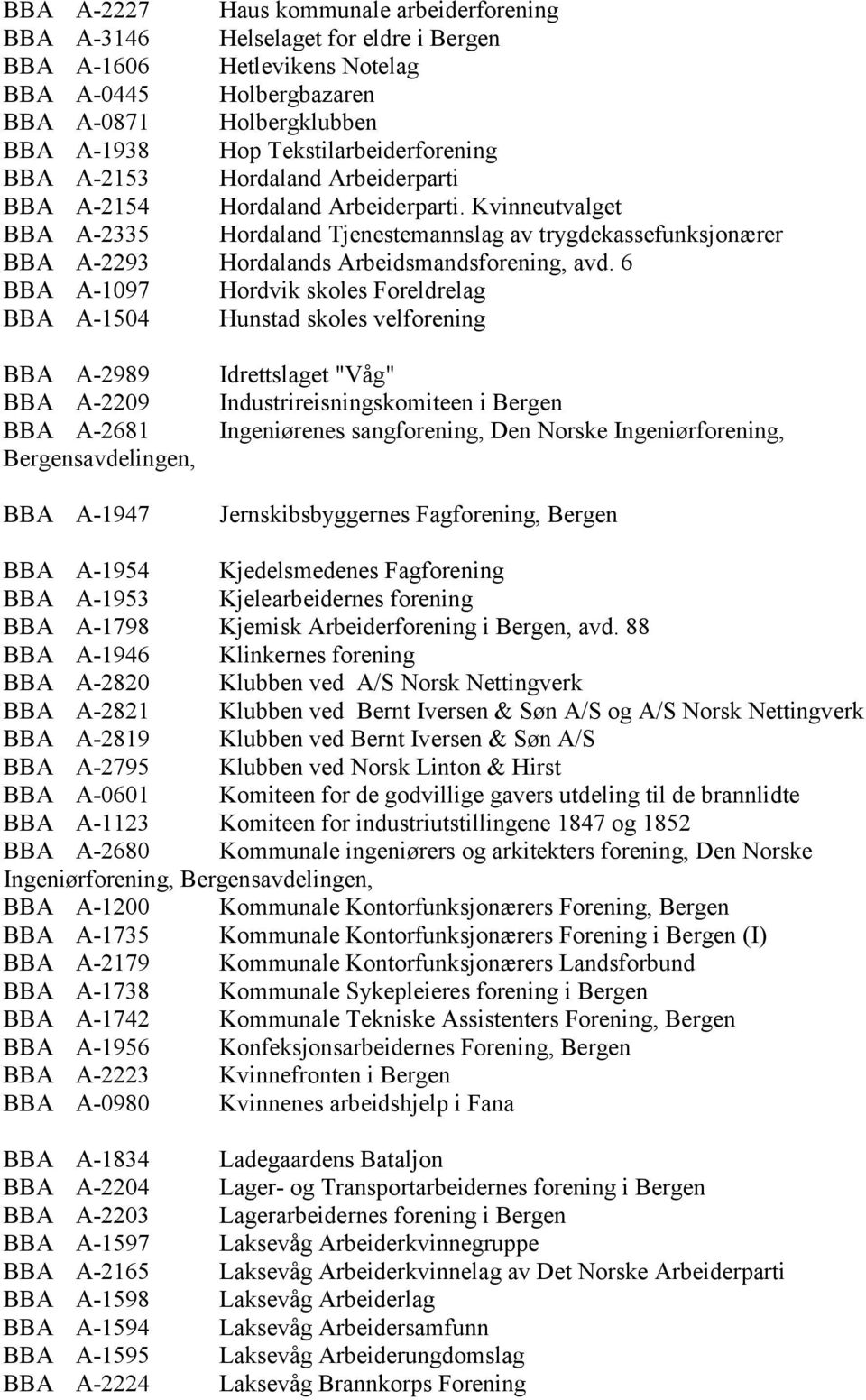 Kvinneutvalget BBA A-2335 Hordaland Tjenestemannslag av trygdekassefunksjonærer BBA A-2293 Hordalands Arbeidsmandsforening, avd.