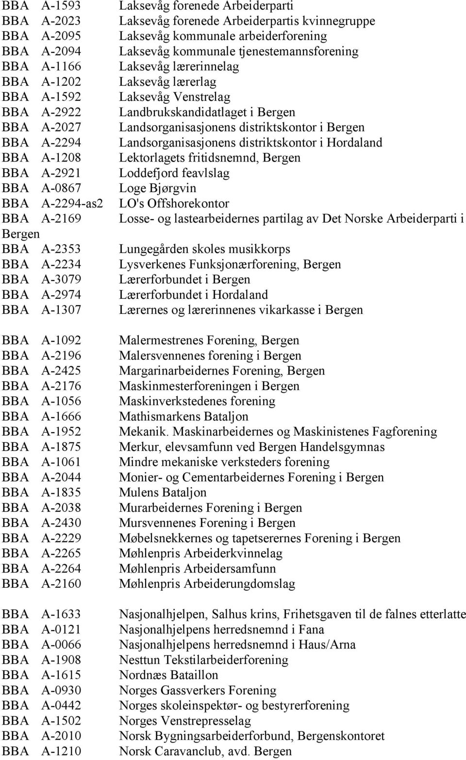 BBA A-2264 BBA A-2160 BBA A-1633 BBA A-0121 BBA A-0066 BBA A-1908 BBA A-1615 BBA A-0930 BBA A-0442 BBA A-1502 BBA A-2010 BBA A-1210 Laksevåg forenede Arbeiderparti Laksevåg forenede Arbeiderpartis