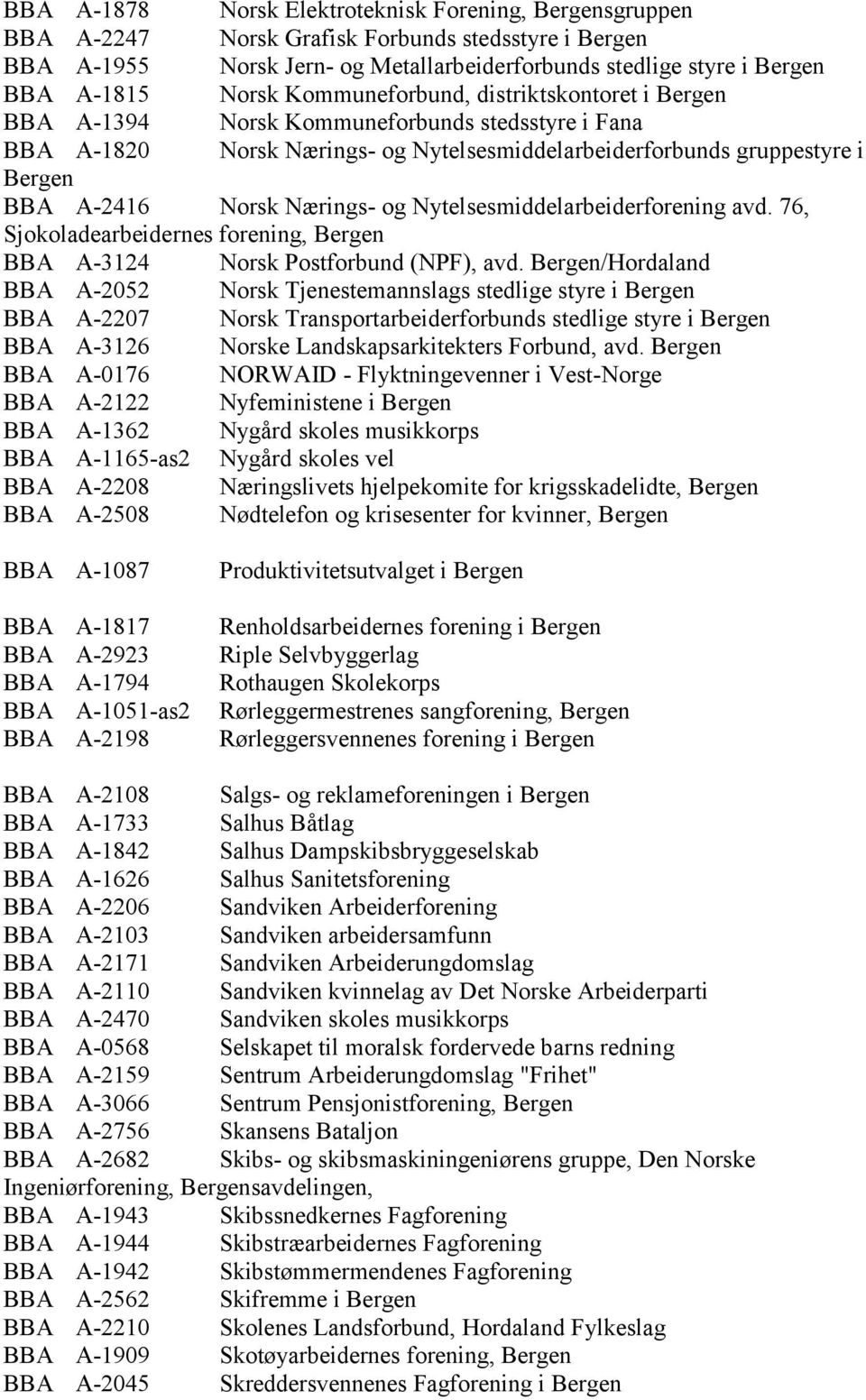 Nærings- og Nytelsesmiddelarbeiderforening avd. 76, Sjokoladearbeidernes forening, Bergen BBA A-3124 Norsk Postforbund (NPF), avd.