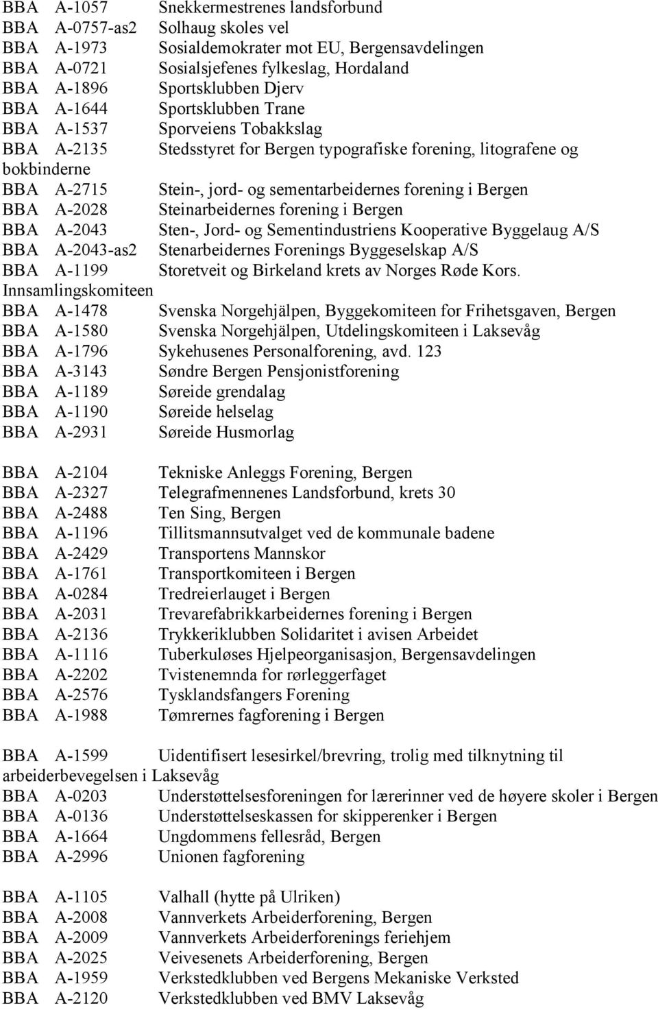 sementarbeidernes forening i Bergen BBA A-2028 Steinarbeidernes forening i Bergen BBA A-2043 Sten-, Jord- og Sementindustriens Kooperative Byggelaug A/S BBA A-2043-as2 Stenarbeidernes Forenings