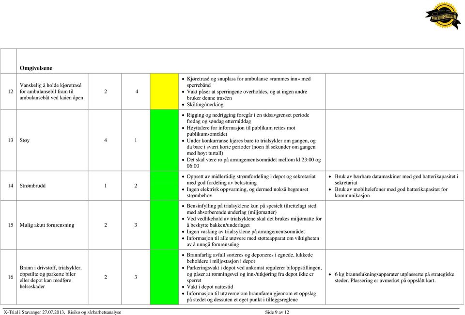 denne traséen Skilting/merking Rigging og nedrigging foregår i en tidsavgrenset periode fredag og søndag ettermiddag Høyttalere for informasjon til publikum rettes mot publikumsområdet Under