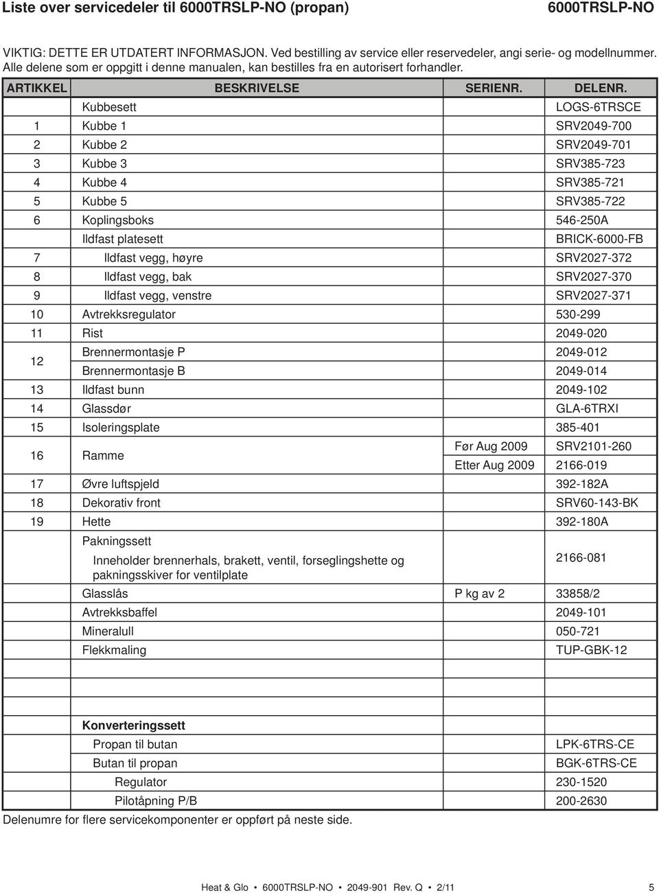 Kubbesett LOGS-6TRSCE 1 Kubbe 1 SRV2049-700 2 Kubbe 2 SRV2049-701 3 Kubbe 3 SRV385-723 4 Kubbe 4 SRV385-721 5 Kubbe 5 SRV385-722 6 Koplingsboks 546-250A Ildfast platesett BRICK-6000-FB 7 Ildfast