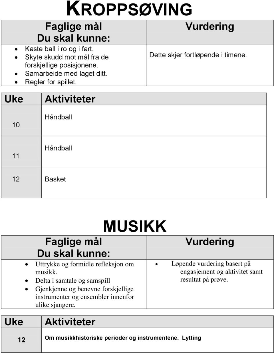 Håndball Håndball Basket MUSIKK Uttrykke og formidle refleksjon om musikk.