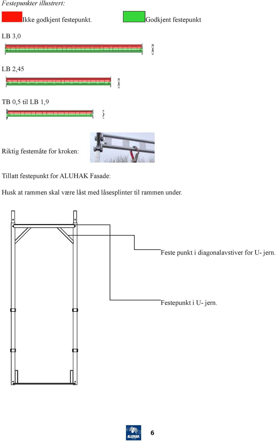 kroken: Tillatt festepunkt for ALUHAK Fasade: Husk at rammen skal være låst