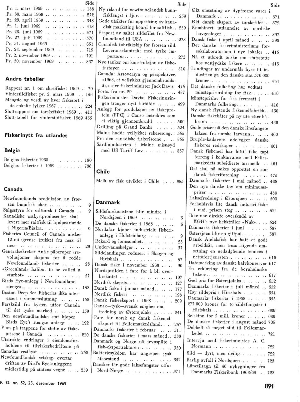 ....... 224 Sluttrapport om torskefisket 1969.