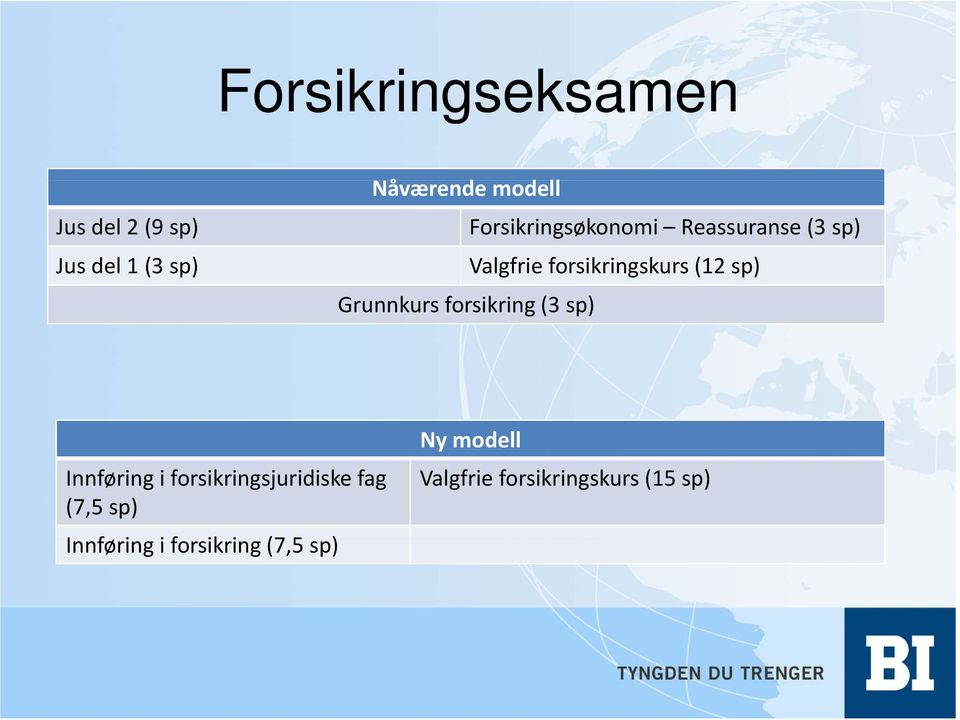 Valgfrie forsikringskurs (12 sp) Innføring i