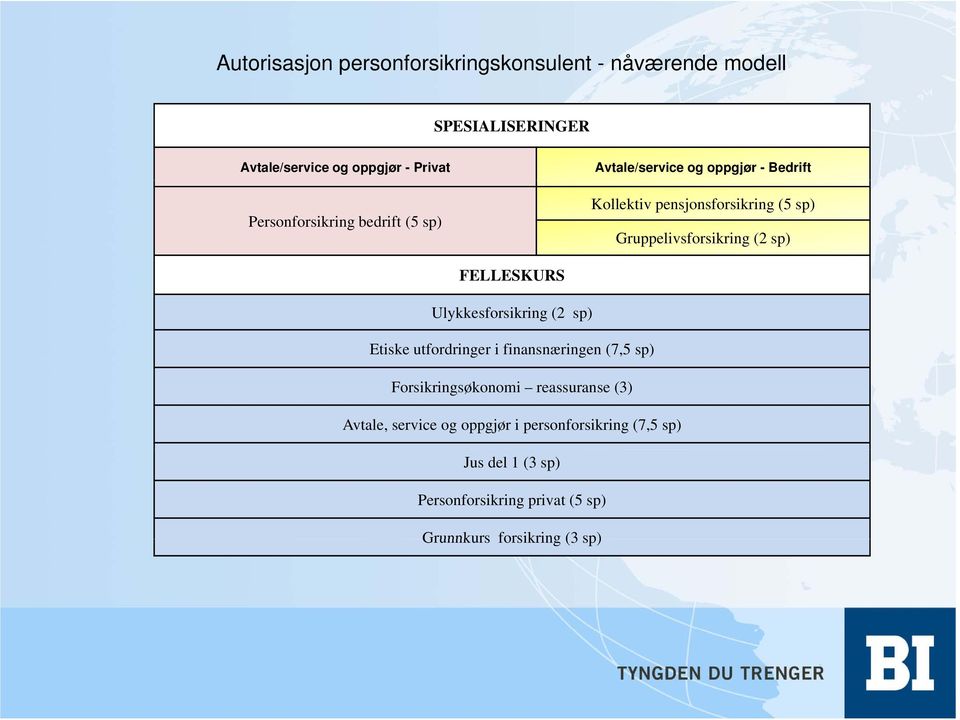 Gruppelivsforsikring (2 sp) FELLESKURS Ulykkesforsikring (2 sp) Etiske utfordringer i finansnæringen