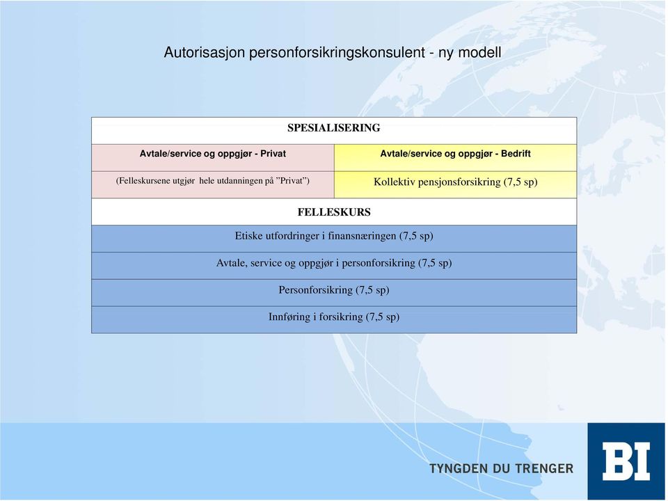 oppgjør - Bedrift Kollektiv pensjonsforsikring FELLESKURS Etiske utfordringer i