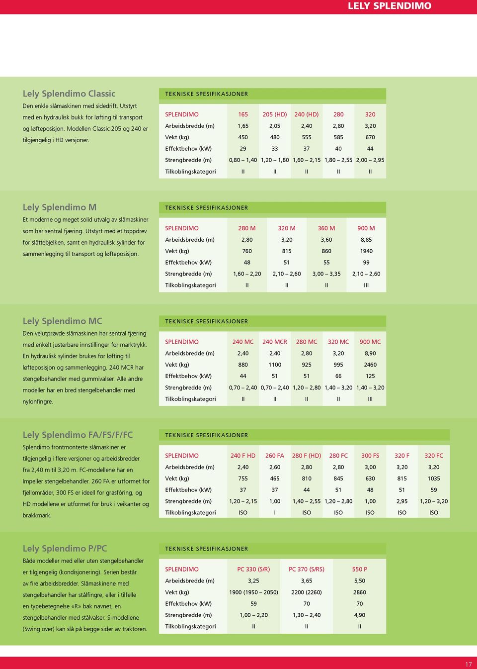 Tekniske spesifikasjoner SPLENDIMO 165 205 (HD) 240 (HD) 280 320 Arbeidsbredde (m) 1,65 2,05 2,40 2,80 3,20 Vekt (kg) 450 480 555 585 670 Effektbehov (kw) 29 33 37 40 44 Strengbredde (m) 0,80 1,40