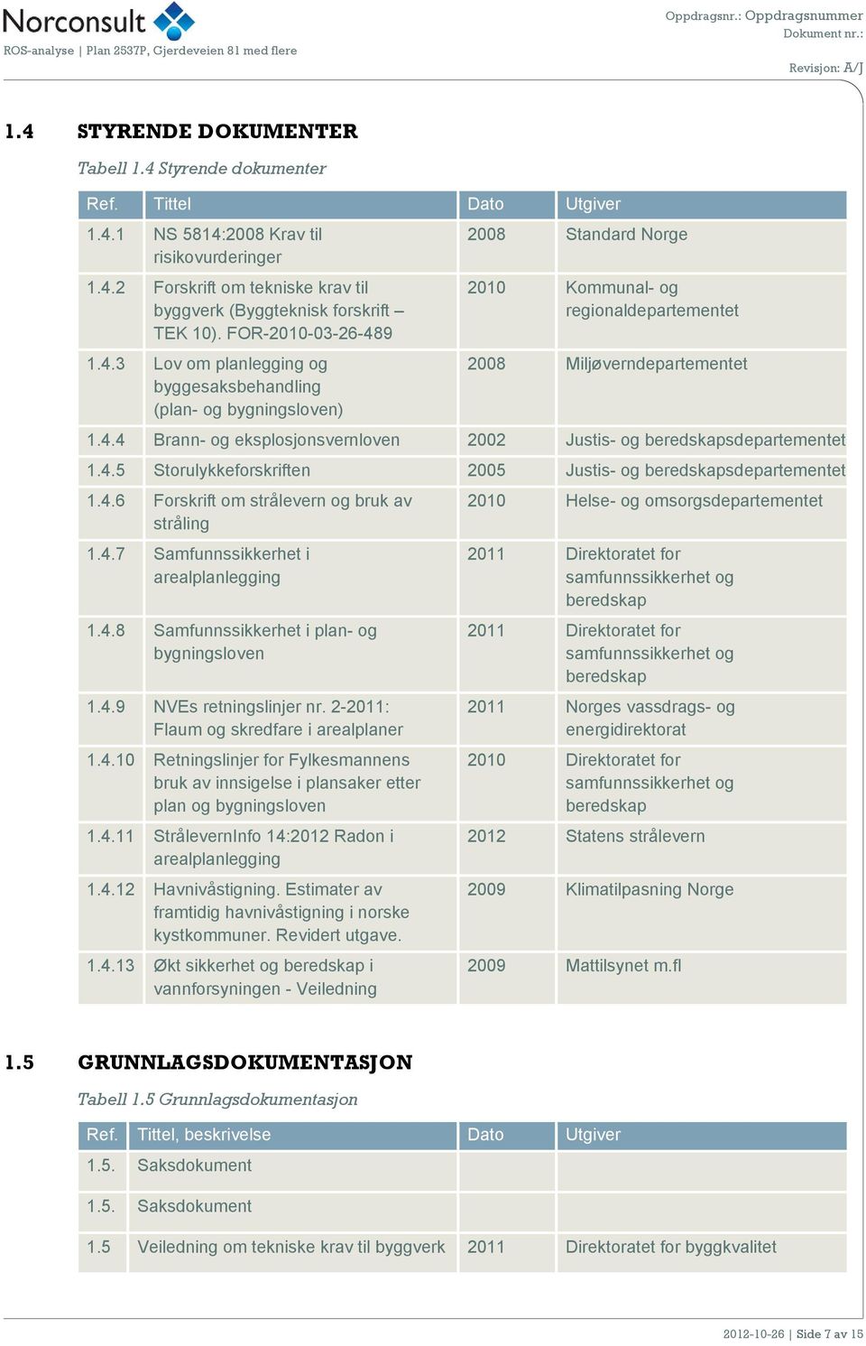 4.5 Storulykkeforskriften 2005 Justis- og beredskapsdepartementet 1.4.6 Forskrift om strålevern og bruk av stråling 1.4.7 Samfunnssikkerhet i arealplanlegging 1.4.8 Samfunnssikkerhet i plan- og bygningsloven 1.