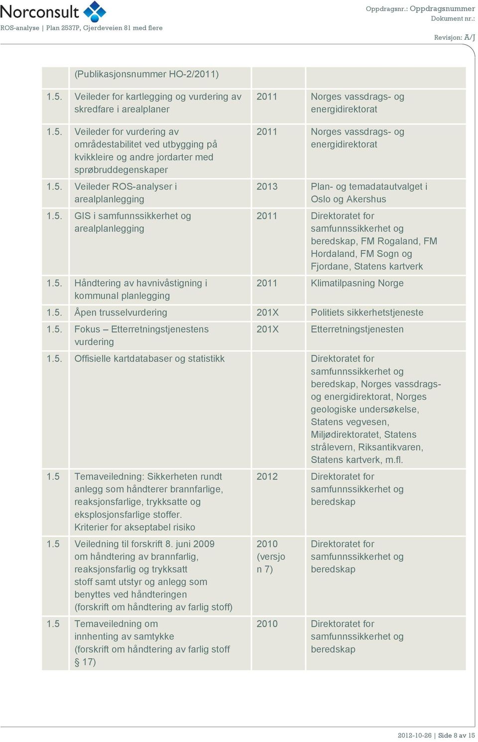 Plan- og temadatautvalget i Oslo og Akershus 2011 Direktoratet for samfunnssikkerhet og beredskap, FM Rogaland, FM Hordaland, FM Sogn og Fjordane, Statens kartverk 2011 Klimatilpasning Norge 1.5.