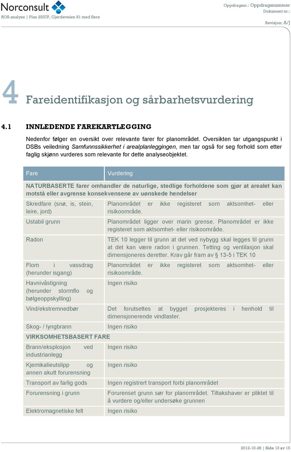 Fare Vurdering NATURBASERTE farer omhandler de naturlige, stedlige forholdene som gjør at arealet kan motstå eller avgrense konsekvensene av uønskede hendelser Skredfare (snø, is, stein, leire, jord)