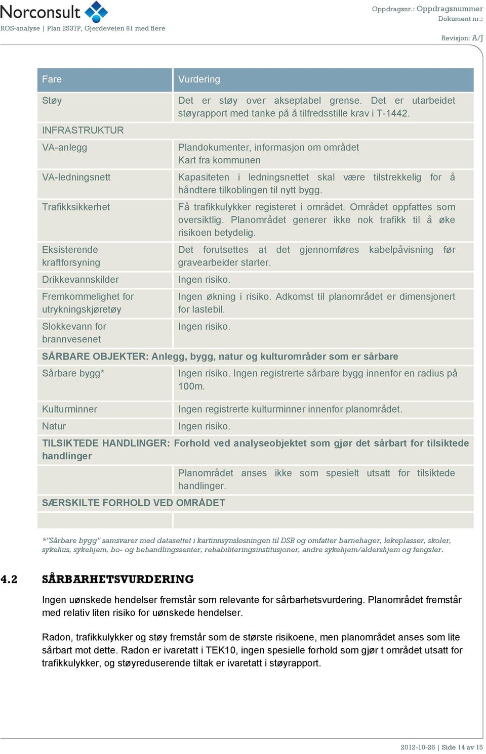 Plandokumenter, informasjon om området Kart fra kommunen Kapasiteten i ledningsnettet skal være tilstrekkelig for å håndtere tilkoblingen til nytt bygg. Få trafikkulykker registeret i området.