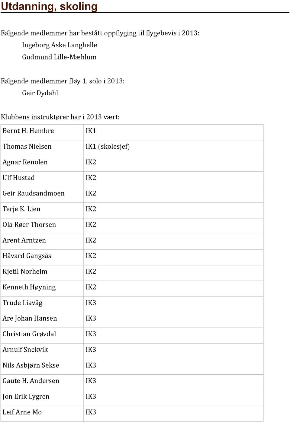 Hembre Thomas Nielsen Agnar Renolen Ulf Hustad Geir Raudsandmoen Terje K.