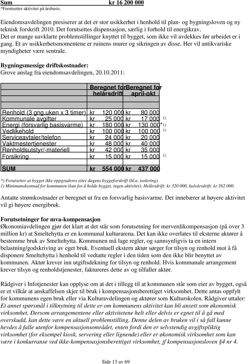 Et av usikkerhetsmomentene er ruinens murer og sikringen av disse. Her vil antikvariske myndigheter være sentrale. Bygningsmessige driftskostnader: Grove anslag fra eiendomsavdelingen, 20.10.