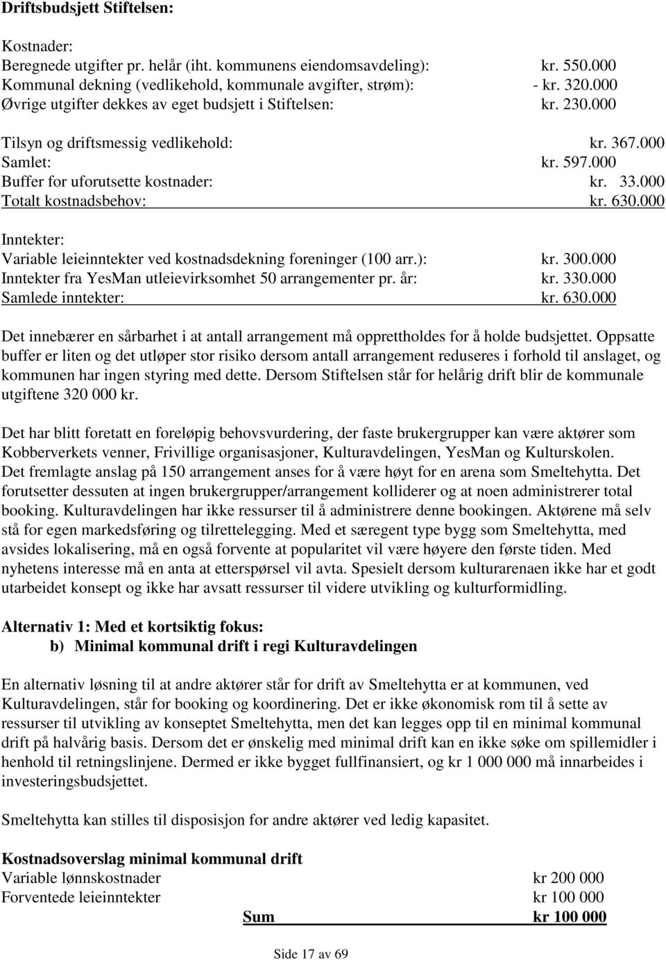 000 Totalt kostnadsbehov: kr. 630.000 Inntekter: Variable leieinntekter ved kostnadsdekning foreninger (100 arr.): kr. 300.000 Inntekter fra YesMan utleievirksomhet 50 arrangementer pr. år: kr. 330.