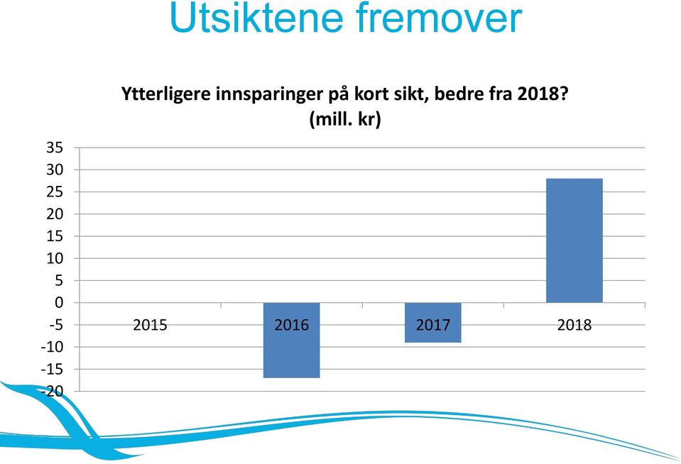 innsparinger på kort sikt, bedre