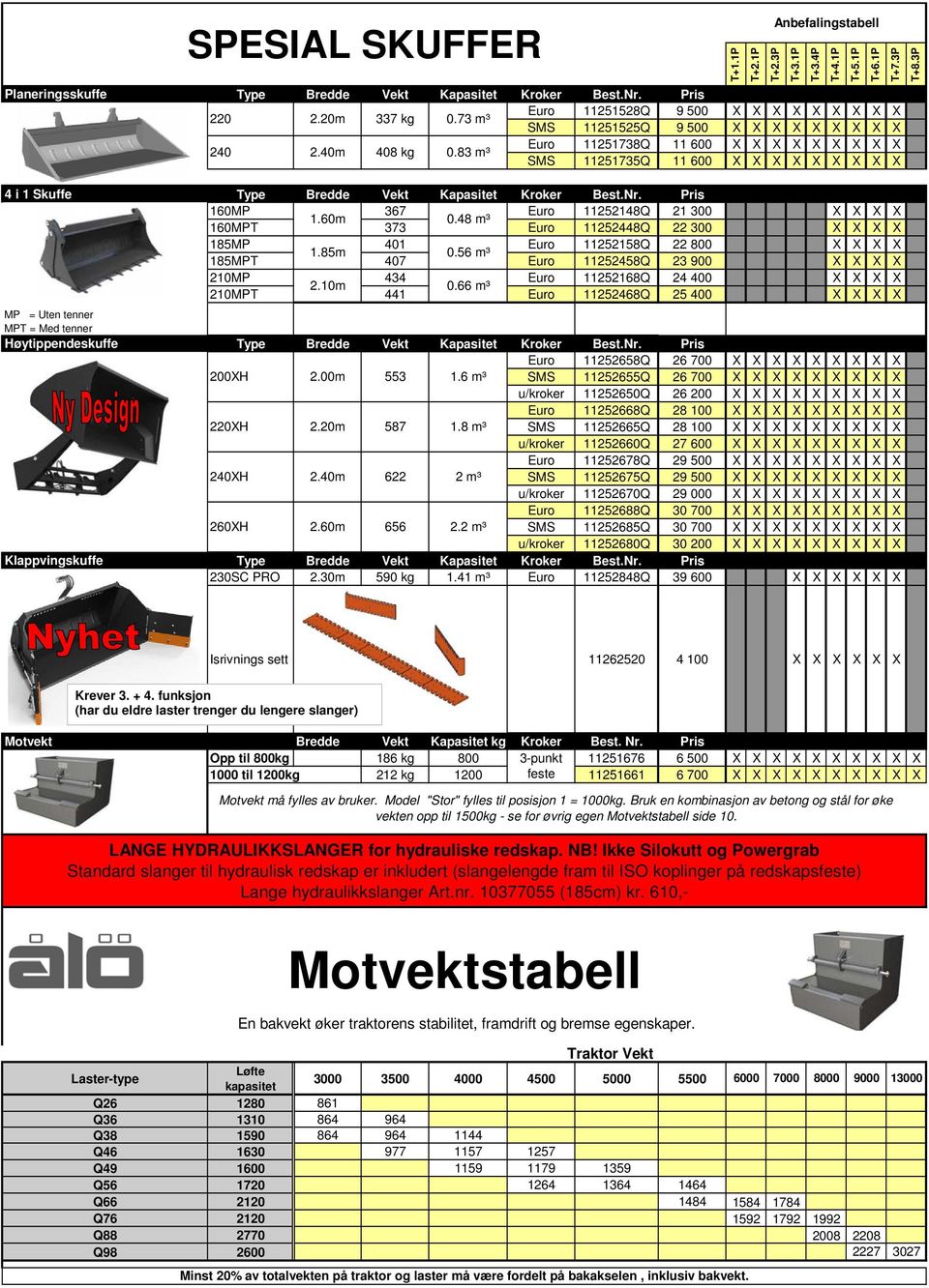 Pris 160MP 367 Euro 11252148Q 21 300 1.60m 0.48 m³ 160MPT 373 Euro 11252448Q 22 300 185MP 401 Euro 11252158Q 22 800 1.85m 0.56 m³ 185MPT 407 Euro 11252458Q 23 900 210MP 434 Euro 11252168Q 24 400 2.