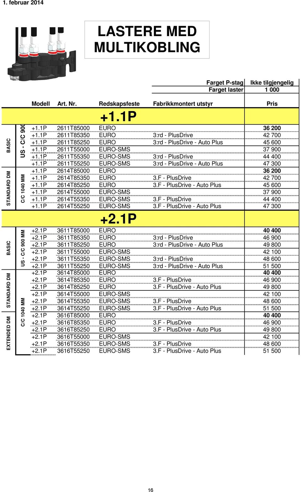 Redskapsfeste Fabrikkmontert utstyr Pris +1.1P +1.1P 2611T85000 EURO 36 200 +1.1P 2611T85350 EURO 3:rd - PlusDrive 42 700 +1.1P 2611T85250 EURO 3:rd - PlusDrive - Auto Plus 45 600 +1.