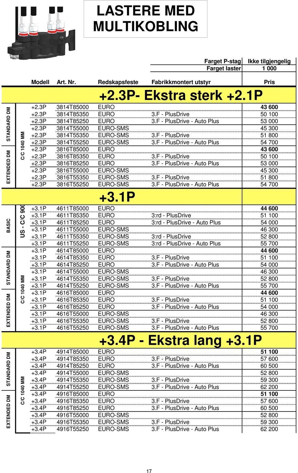 Redskapsfeste Fabrikkmontert utstyr Pris +2.3P- Ekstra sterk +2.1P +2.3P 3814T85000 EURO 43 600 +2.3P 3814T85350 EURO 3.F - PlusDrive 50 100 +2.3P 3814T85250 EURO 3.