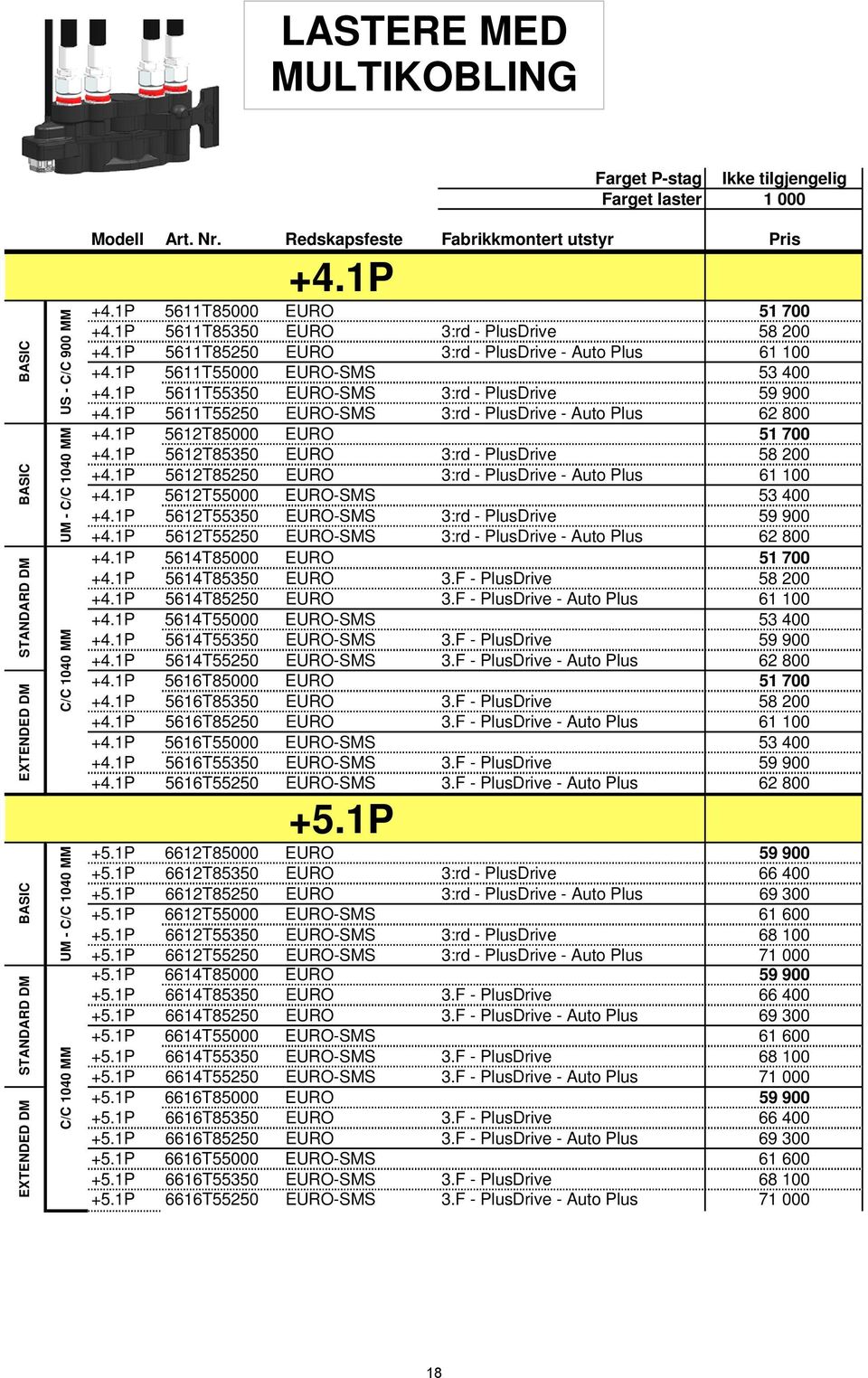 Redskapsfeste Fabrikkmontert utstyr Pris +4.1P +4.1P 5611T85000 EURO 51 700 +4.1P 5611T85350 EURO 3:rd - PlusDrive 58 200 +4.1P 5611T85250 EURO 3:rd - PlusDrive - Auto Plus 61 100 +4.