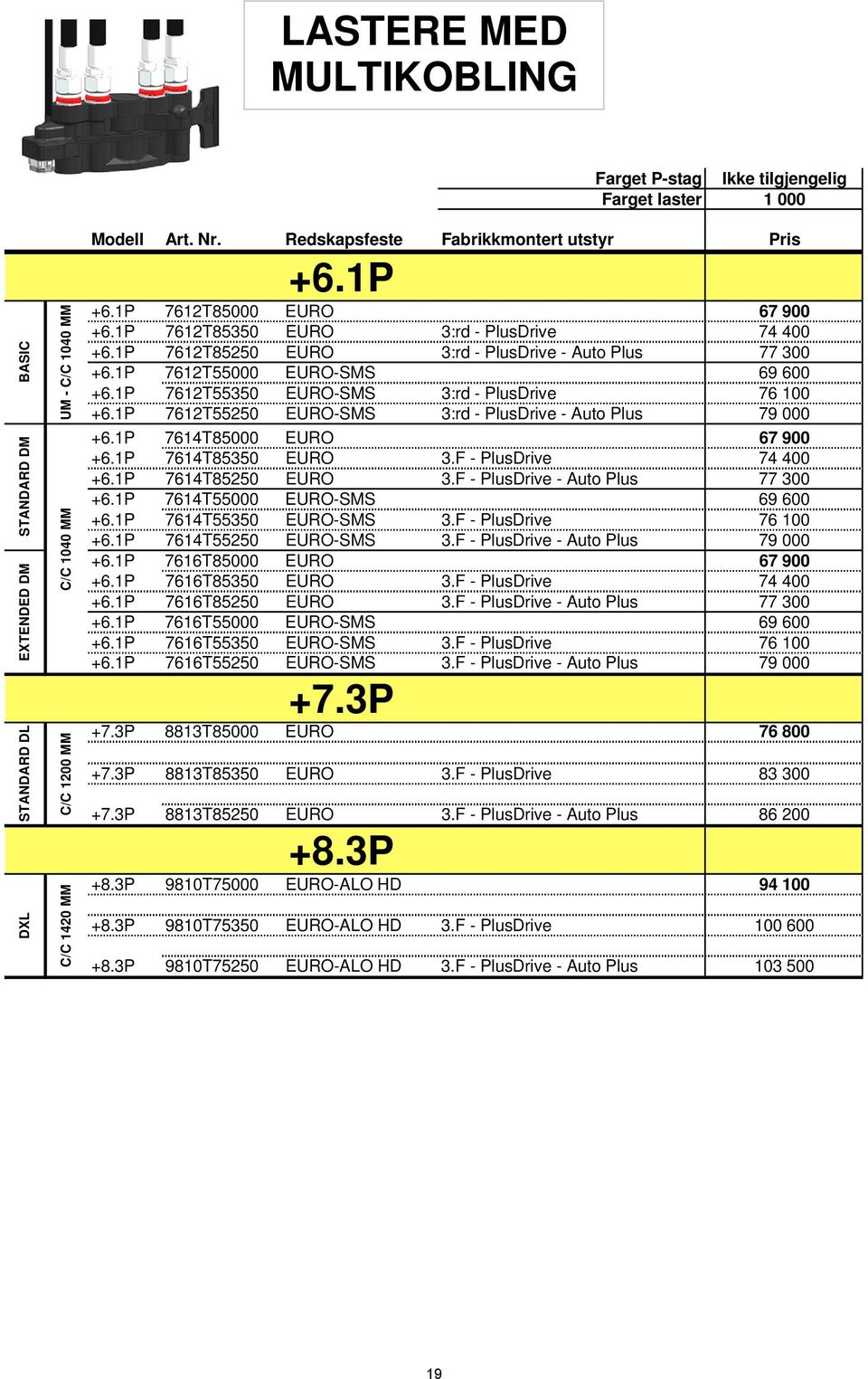 1P +6.1P 7612T85000 EURO 67 900 +6.1P 7612T85350 EURO 3:rd - PlusDrive 74 400 +6.1P 7612T85250 EURO 3:rd - PlusDrive - Auto Plus 77 300 +6.1P 7612T55000 EURO-SMS 69 600 +6.