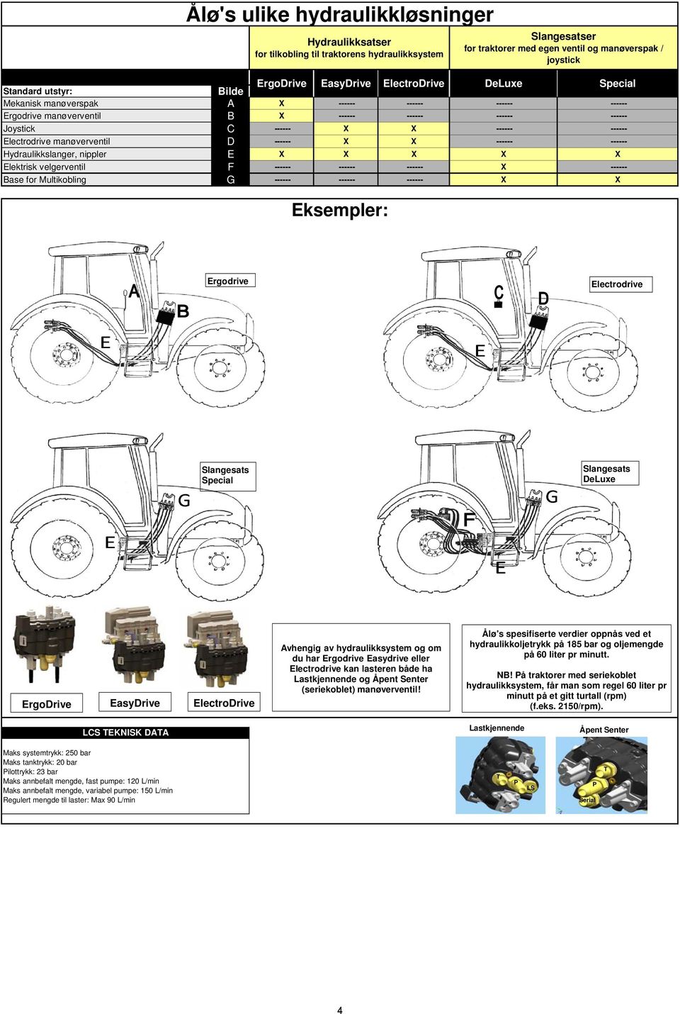 manøverventil D ------ ------ ------ Hydraulikkslanger, nippler E Elektrisk velgerventil F ------ ------ ------ ------ Base for Multikobling G ------ ------ ------ Eksempler: Ergodrive Electrodrive