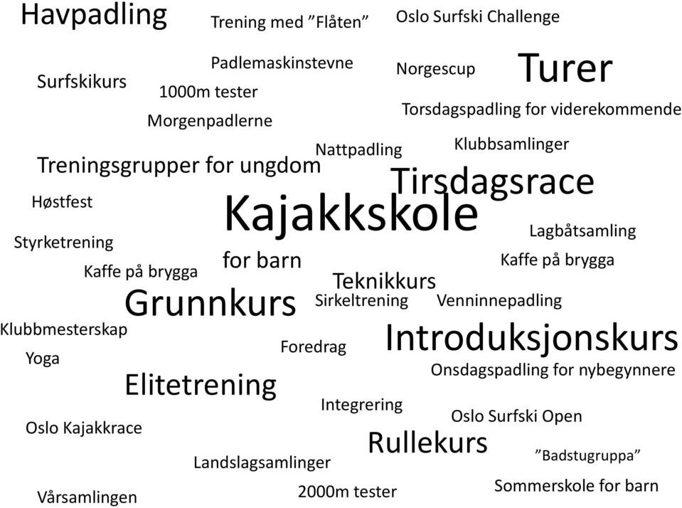 Landslagsamlinger Nattpadling Norgescup Teknikkurs Sirkeltrening Integrering 2000m tester Torsdagspadling for viderekommende Tirsdagsrace Rullekurs