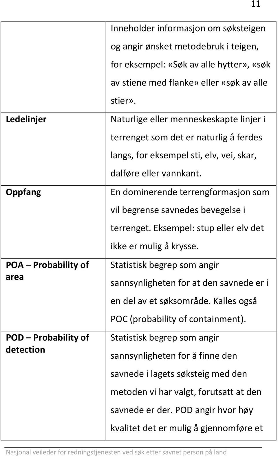 eller vannkant. En dominerende terrengformasjon som vil begrense savnedes bevegelse i terrenget. Eksempel: stup eller elv det ikke er mulig å krysse.