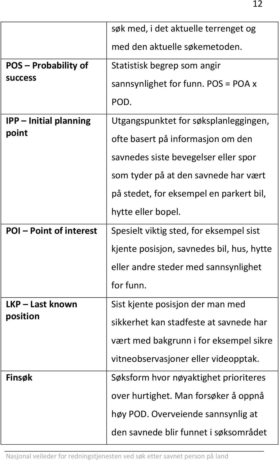 Utgangspunktet for søksplanleggingen, ofte basert på informasjon om den savnedes siste bevegelser eller spor som tyder på at den savnede har vært på stedet, for eksempel en parkert bil, hytte eller