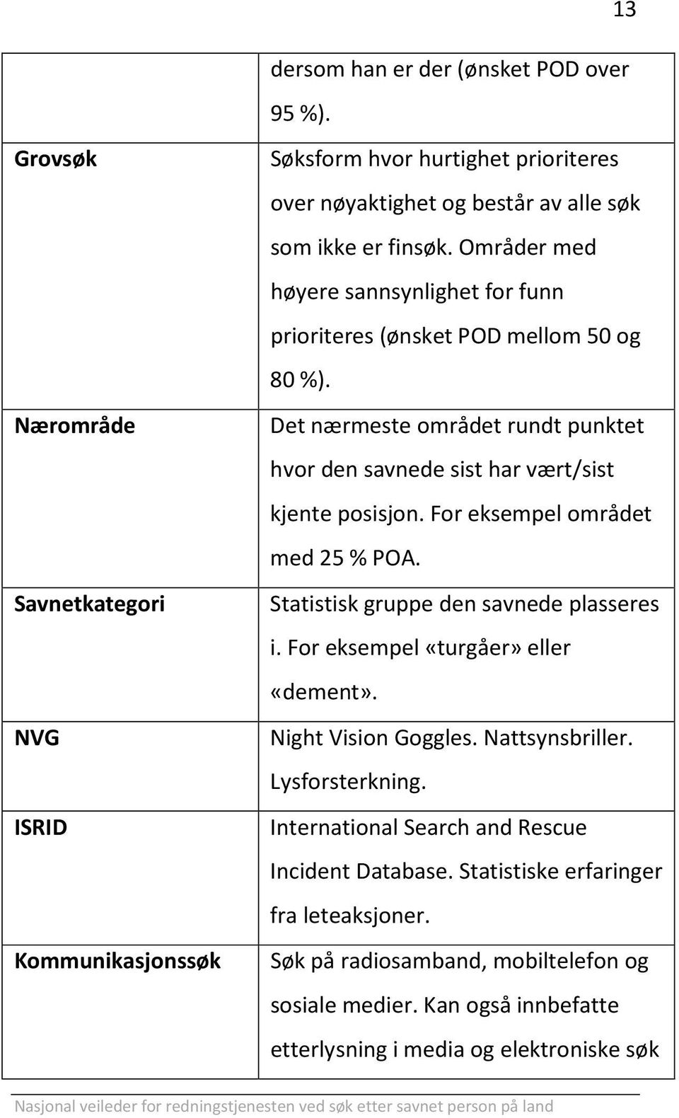 Områder med høyere sannsynlighet for funn prioriteres (ønsket POD mellom 50 og 80 %). Det nærmeste området rundt punktet hvor den savnede sist har vært/sist kjente posisjon.