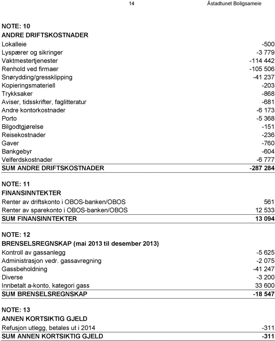 Velferdskostnader -6 777 SUM ANDRE DRIFTSKOSTNADER -287 284 NOTE: 11 FINANSINNTEKTER Renter av driftskonto i OBOS-banken/OBOS 561 Renter av sparekonto i OBOS-banken/OBOS 12 533 SUM FINANSINNTEKTER 13