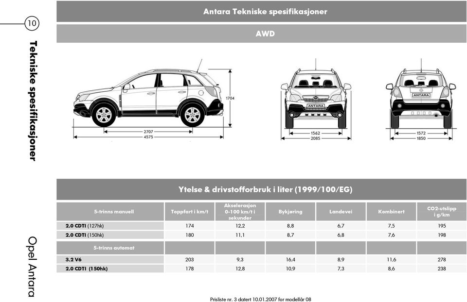 Kombinert 2.0 CDTI (127hk) 174 12,2 8,8 6,7 7,5 195 2.