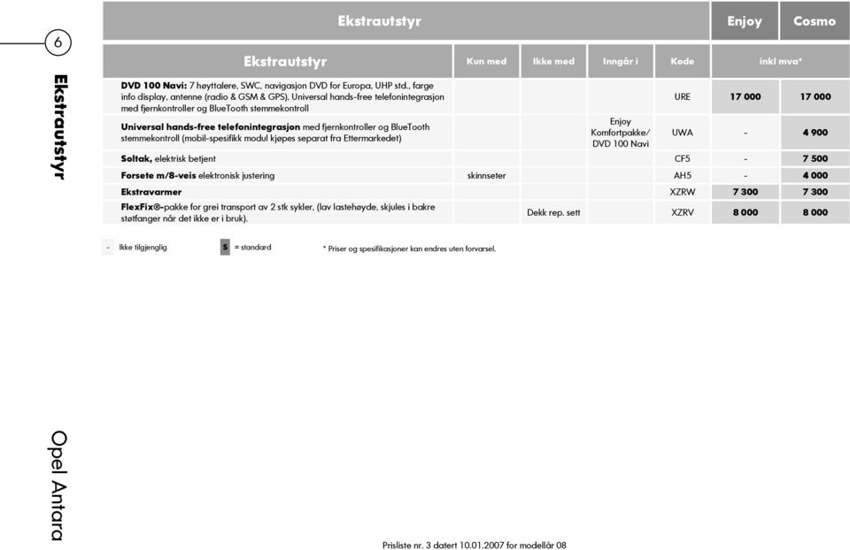 BlueTooth stemmekontroll (mobilspesifikk modul kjøpes separat fra Ettermarkedet) Enjoy Komfortpakke/ DVD 100 Navi URE 17 000 17 000 UWA 4 900 Soltak, elektrisk betjent CF5 7 500 Forsete m/8veis